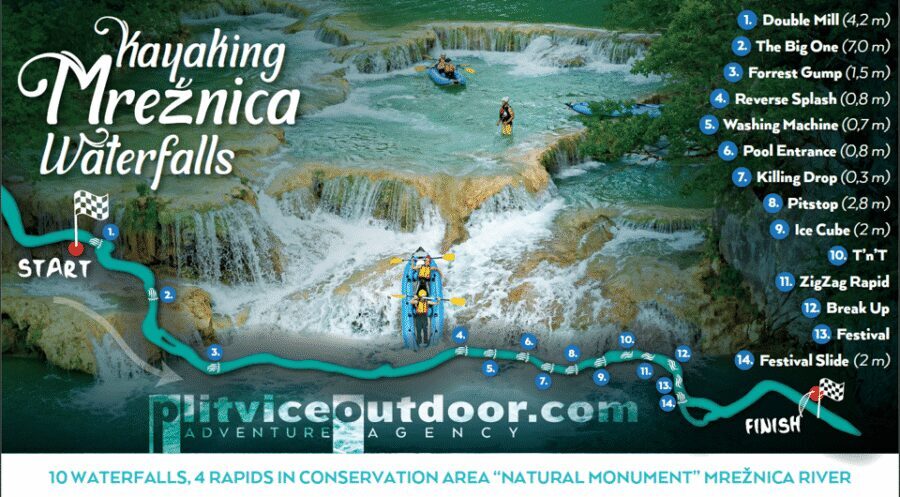 Kayaking Mreznica Waterfalls in Natural Monument - What you get: equipment that makes this feel beginner-friendly (and safer)